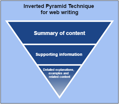 The inverted pyramid technique for web writing
