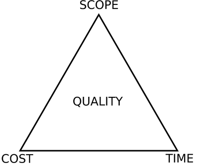 Project management triangle